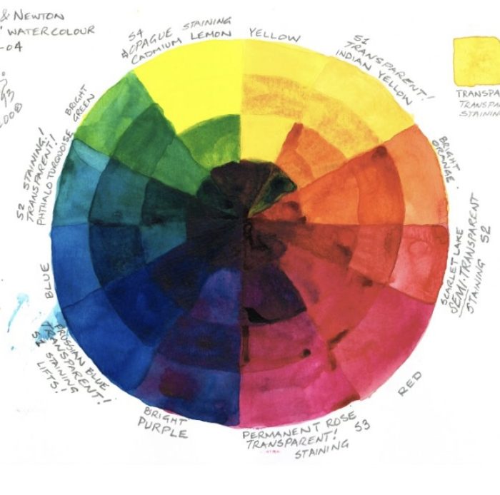 Double Primary Colour Mixing (watercolour) Tuesdays 6:30-9:30 pm (David Foster) *4 weeks* (May 27 - June 17) Level 1 - Image 3